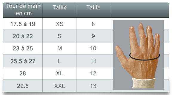 Gants Gants